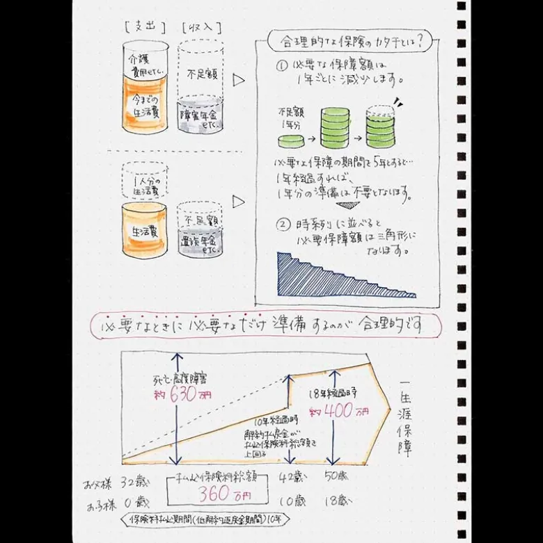 Kokuyo | Cuaderno Soft Ring B5 Clear (Puntos)