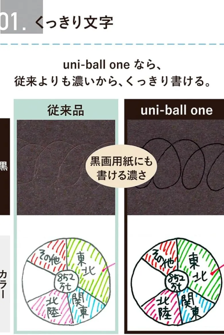Uniball | Bolígrafo Mini ONE Multi Tri-Color 0.38 Sugar Brown