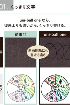 Uniball | Bolígrafo Mini ONE Multi Tri-Color 0.5 Shirt Blue