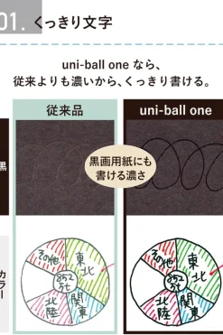Uniball | Bolígrafo Mini ONE P 0.5 Grape