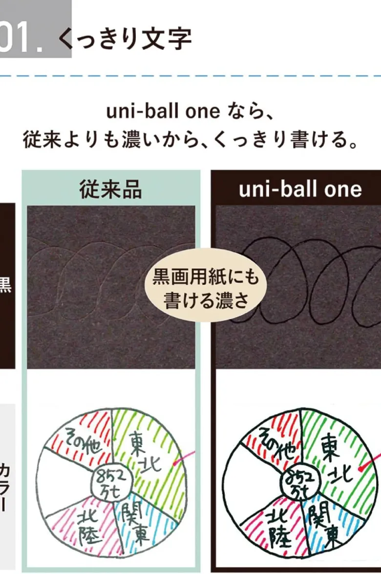 Uniball | Bolígrafo Mini ONE P 0.5 Grape